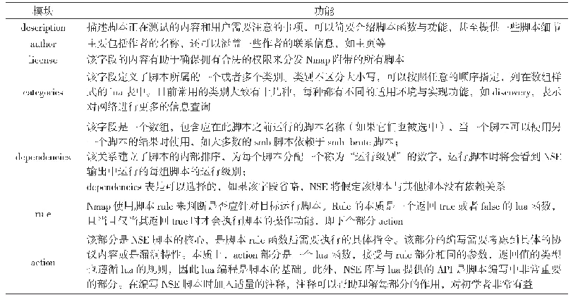 《表3 NSE脚本各个模块的主要的功能》