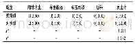 表1 两组隧道口并发症发生率对比[n(%),n=40]