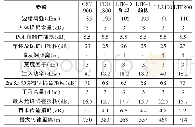 《表2：基于铁路全封闭声屏障的公众无线通信覆盖方案分析》