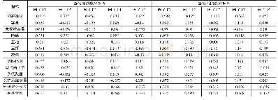 《表4 旋转前后因子载荷矩阵》