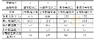 表1 1号机组技术供水方式优化实验结果