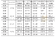 《表4 15 mm中冰区导线方案年费用计算结果（万元/km)》