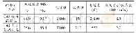 《表3 C40普通混凝土与高性能混凝土性能对照》