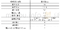 《表3 设计参数值：基于HFSS电容加载梳状腔体滤波器设计》