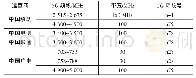 表1 我国四大运营商5G频谱划分详情