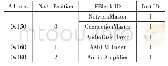 《表1 中心注册表范例Tab.1 Example of Central Registry》