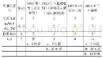 表1 DMHS-M自动转报系统 (DTE) 与用户终端机 (DTE) 连接信号表