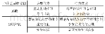 《表1 学生个休差异性度量指标》