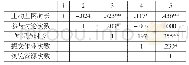 表2 相关系数矩阵：基于微信平台的个性化学习学生个体差异分析与应用