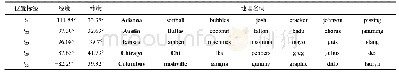 《表1 词语在不同位置的分布（GEOTEXT数据集）》