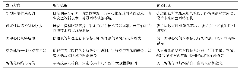 表3 未来网络的发展方向总结