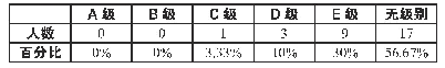 表3 教练员等级统计表（n=30)