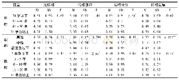 《表3 不同年龄、职称、教龄大学教师元情绪水平的单因素方差检验 (n=274)》