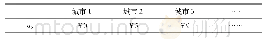 表2 物候期：模糊情形下的疫情决策与风险管理