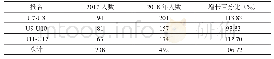 《表2 临浦镇足球青训培训机构学生人数情况调查表》