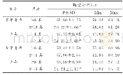 《表2 比赛中30次垂直跳腾空时间和高度》