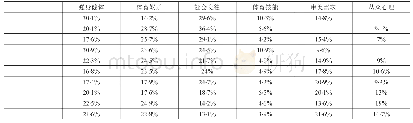 《表1 东莞麻涌、中堂等镇区居民体育消费行为心理动机比较(%、多选)》