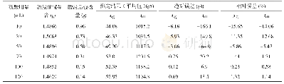 《表3 硫酸用量选择试验 (n=5)》