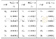 《表5 杂质元素的测定下限》