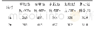 《表4 HSn62-1/16MnIII（爆炸态）两块试板的性能结果》
