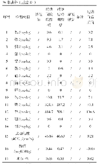 表3 2#车油样过滤前后检测结果