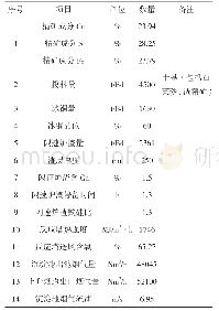 《表1 闪速熔炼主要设计参数》