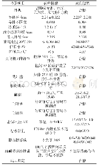 《表4 特种漆包线常规性能及耐浸渍漆性能检测数据》