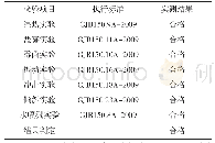 《表5 军工船舶发电机整机可靠性实验结果》