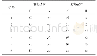 《表1 0 对照组实验前后击球技术测试成绩》