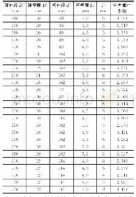 《表3 参数分析用有限元模型与结果》