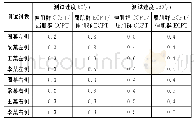 《表4 踝关节屈伸肌群向心和离心收缩峰力矩比率》