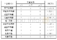 《表4 不同化合物的PLS模型参数》