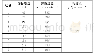 《表2 焊接工艺参数：相同热输入条件下参数匹配对SUH409L焊缝组织的影响研究》