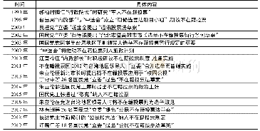 表3 台湾地区不在籍投票制度的改革进程