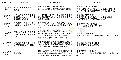 表5 我国学者关于竞技能力深化研究的部分创新成果