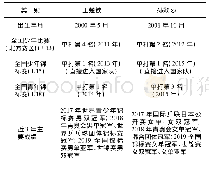 《表3 王楚钦、孙颖莎不同年龄段参赛名次》