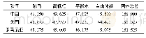 《表1 北京奥运会女子团体决赛前3名得分》