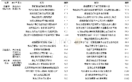 表1 题项定义及来源：教练员变革型领导行为对青少年足球运动员运动满足感的影响——基于角色投入的中介作用