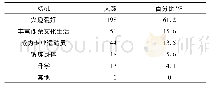 《表1 学生参加手球训练的动机》