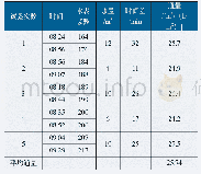 《表3 滤布通量化验数据：进口钻石滤布的国产化替代研发》