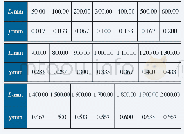 表2 开口间隙为0.1mm时（直径为300mm）在轴向不同测量位置径向偏移的数值