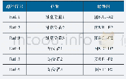 《表7 轴和轴套过盈路径与位置及对应的参考》