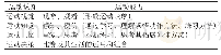 《表1 运动认知维度与运动能力的关系》