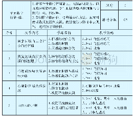 表1 区域内传控球的单元教学计划（一年级）