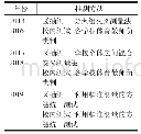 表5 江北区历年体质抽测方法