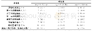 表3 不同重物情况下得到的模拟结果对比