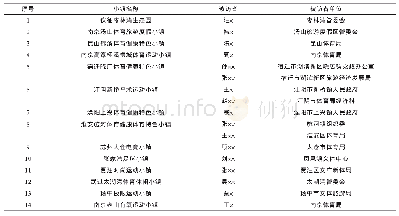 《表1 江苏省体育健康特色小镇调研被访者信息》