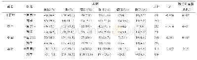 《表3 2017年世界男排联赛比赛中国男排与其对手3站比赛发球技术效果对比统计表》