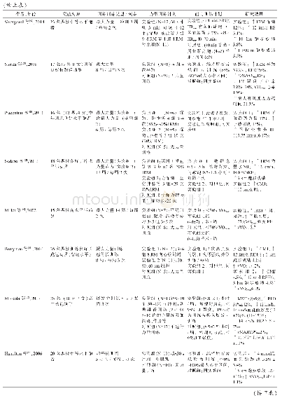 表1 不同形式力量训练对于长跑运动员耐力运动表现影响的研究一览表