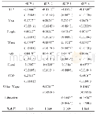 《表5 体育用品制造企业参与出口行为影响因素的边际效应》